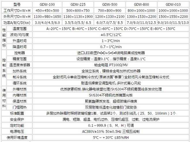 �ߵ͜�ԇ�����Ҫ����(sh��)